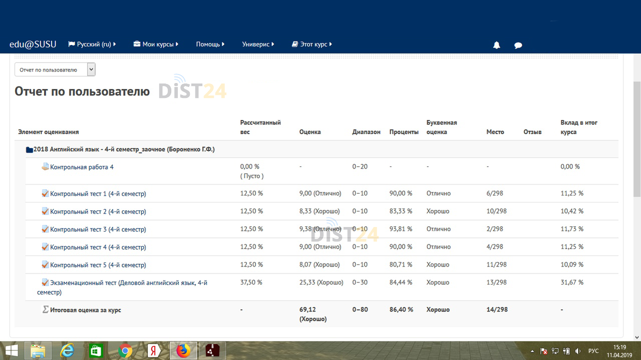 Сессия под ключ НРООИ «Социальная реабилитация» - moodle.socrehab.ru Сессия под ключ НРООИ «Социальная реабилитация» - moodle.socrehab.ru